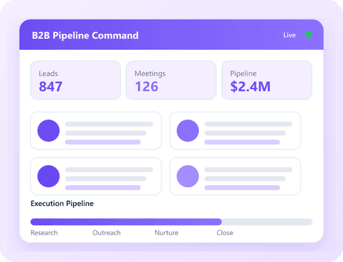 B2B pipeline dashboard with embedded squad activity and meeting KPIs